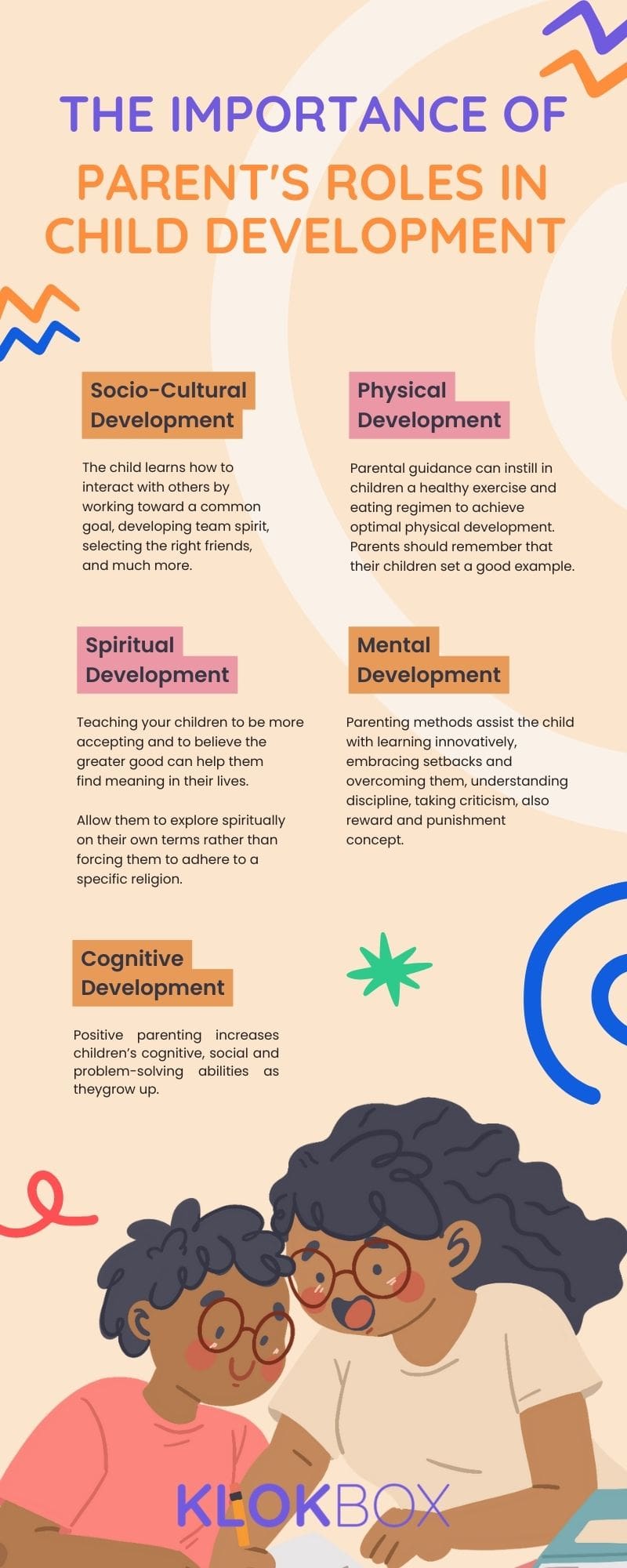 Parent's Roles in Child Development