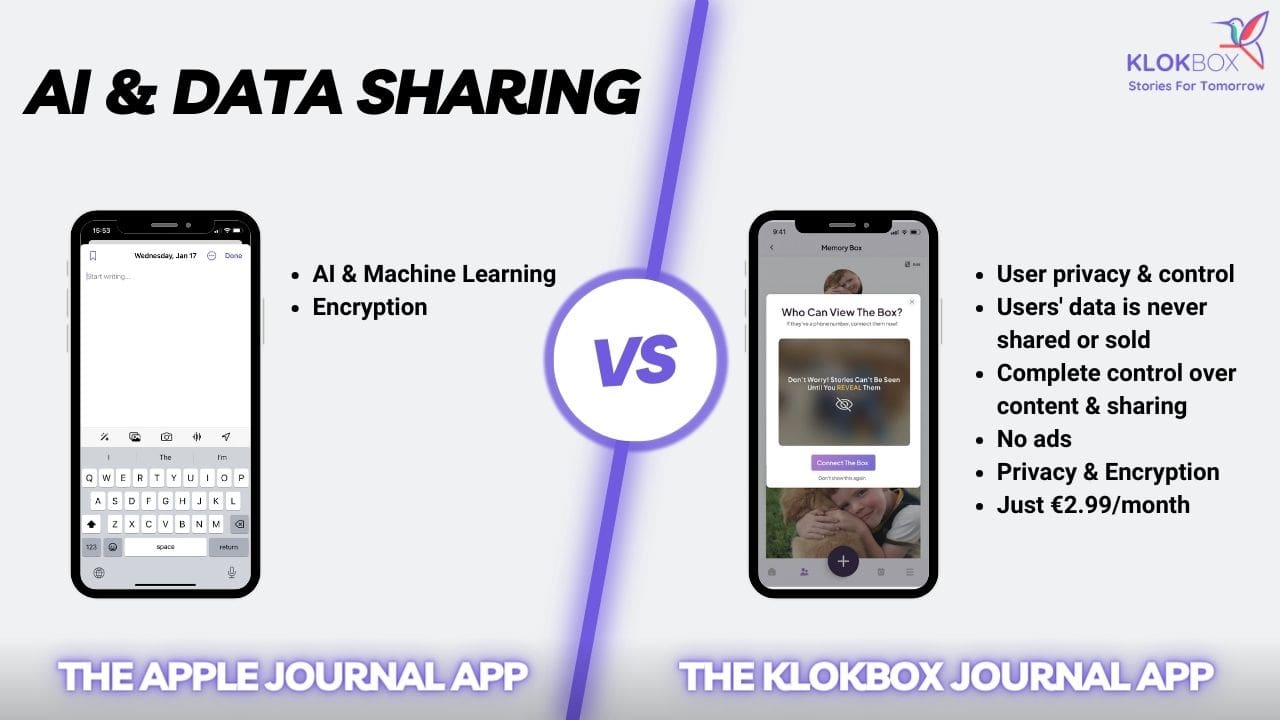 AI and Data sharing. Apple’s Journal App vs. Klokbox App