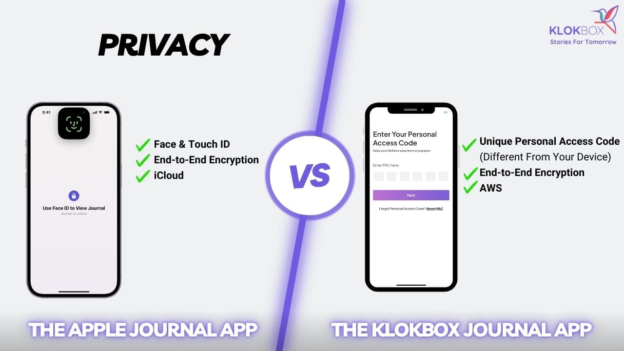 Apple’s Journal App vs. Klokbox App - An In-Depth Analysis. Privacy