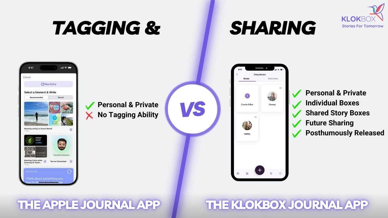 Apple’s Journal App vs. Klokbox App - An In-Depth Analysis. Tagging and Sharing