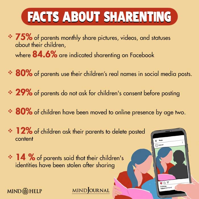 Facts about Sharenting you need to know if you are a parent